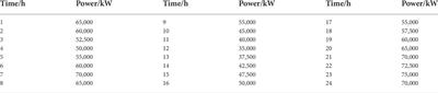 Multi-objective optimal scheduling of reserve capacity of electric vehicles based on user wishes